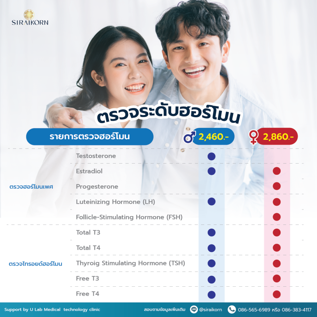 ตรวจฮอร์โมน